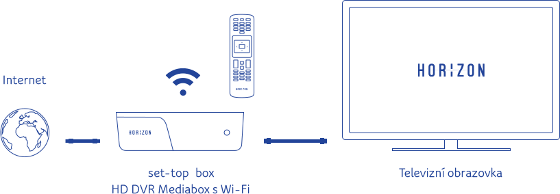 schema HD DVR Mediabox